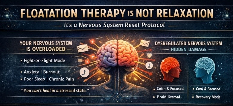 Floatation Therapy Is Not Relaxation — It’s Nervous System Medicine